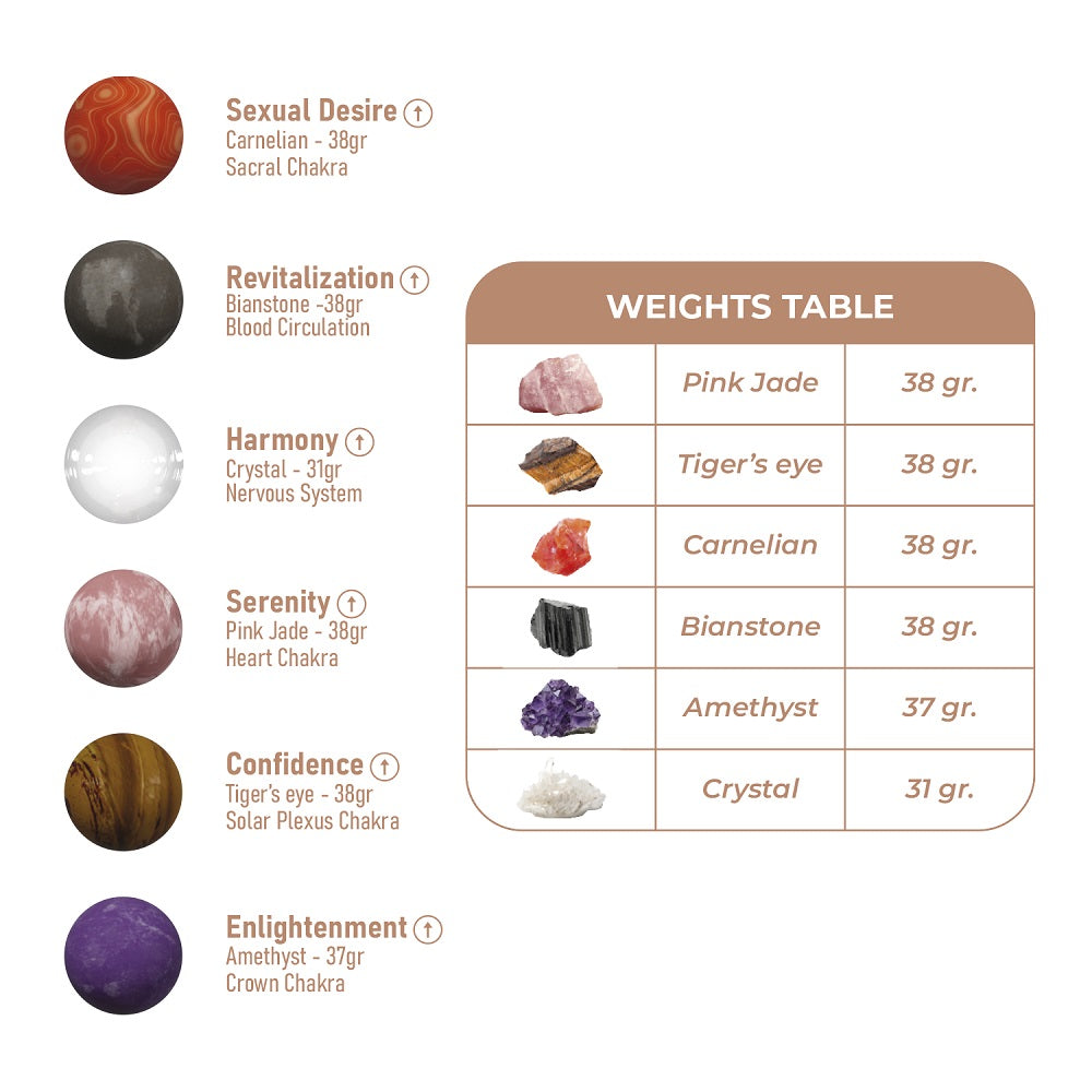 Adrien Lastic Harmony Stones Kegel Balls
